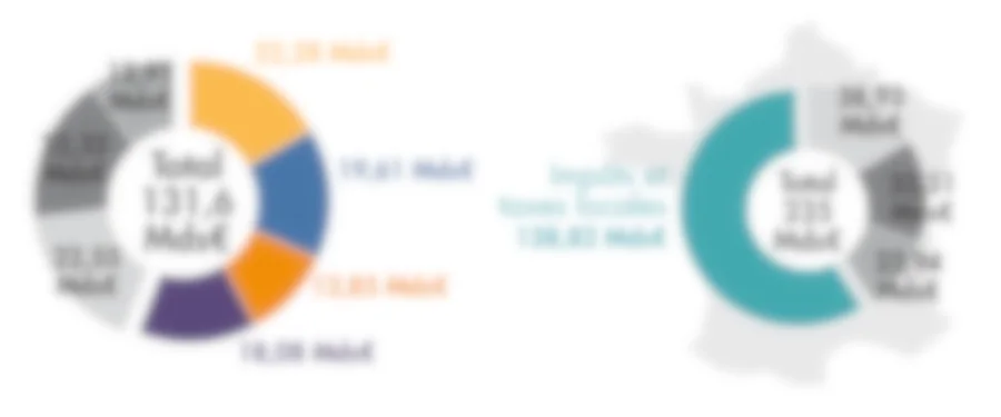 You are currently viewing Finances publiques : l’heure de vérité approche